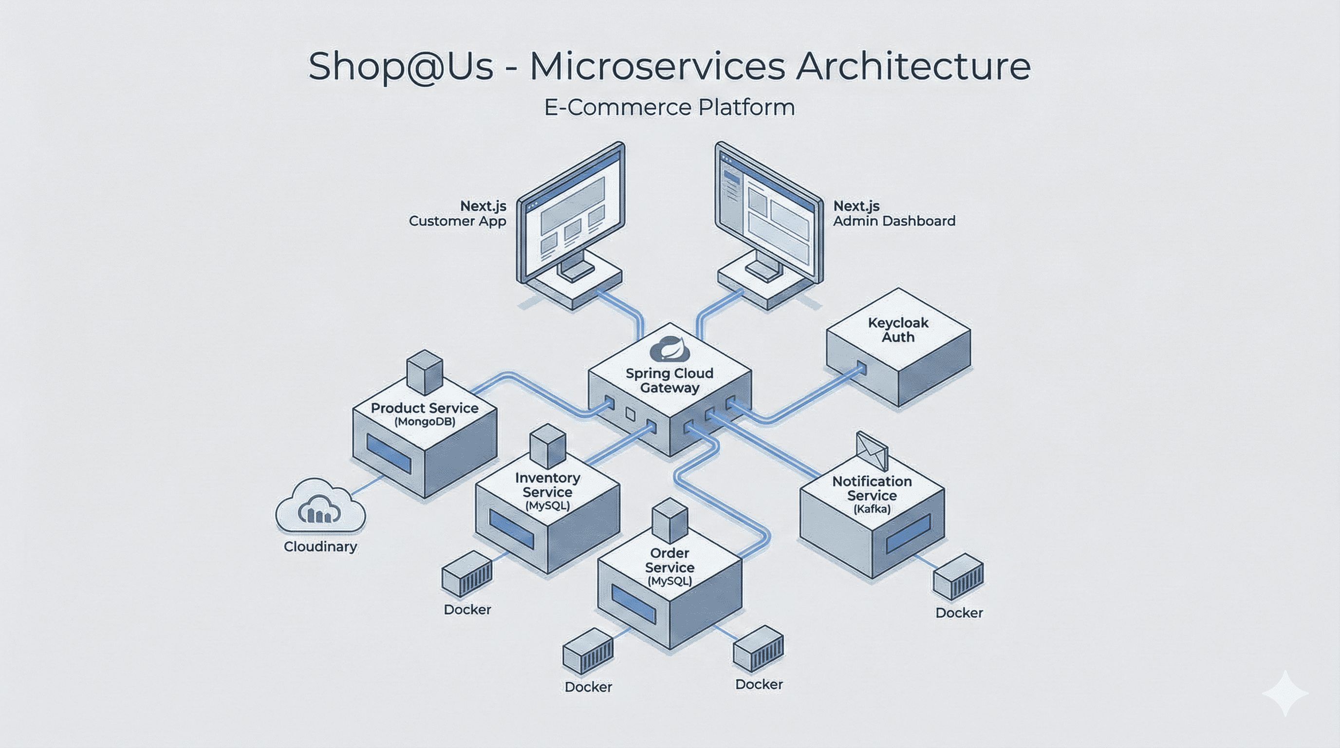 Microservices E-Commerce Platform