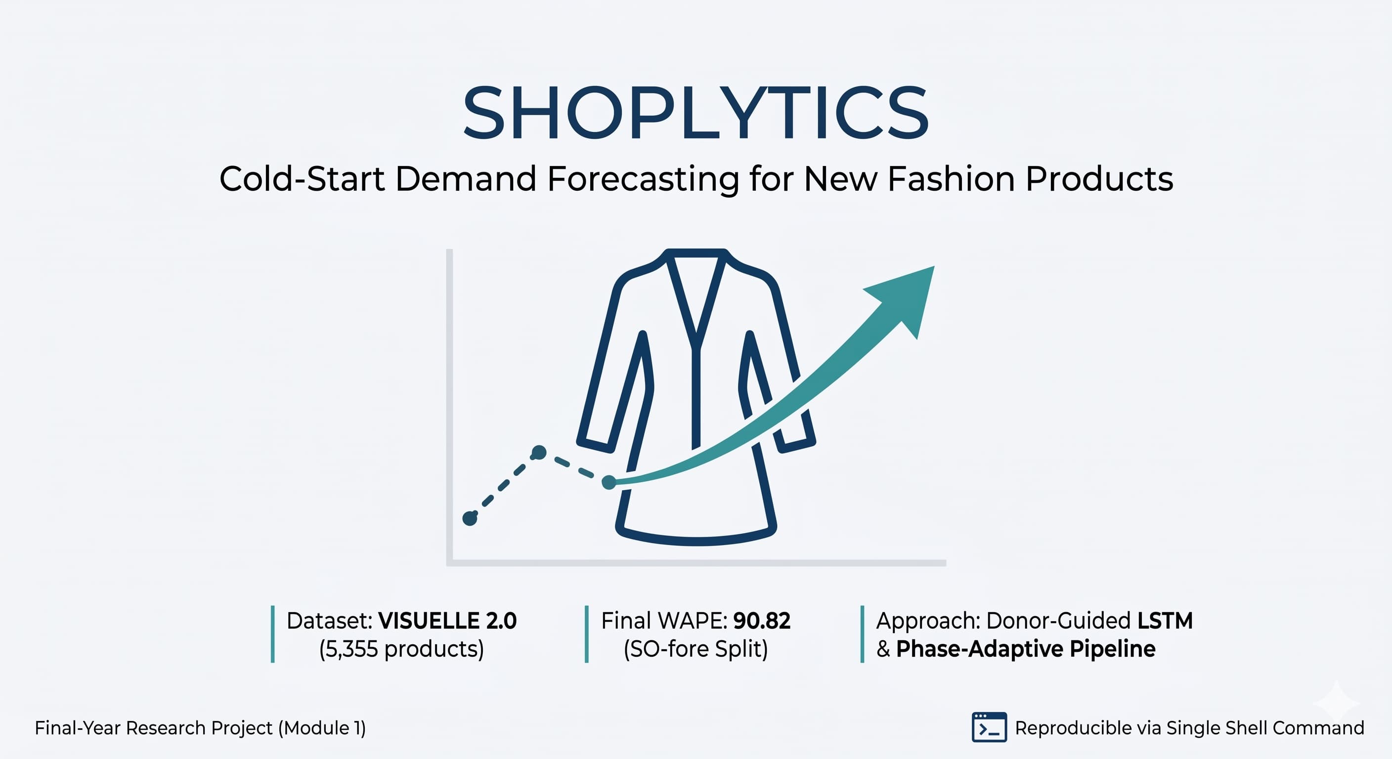 SHOPLYTICS — Cold-Start Demand Forecasting for New Fashion Products